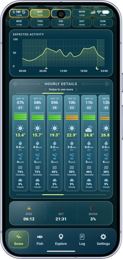 Hour by Hour Precision