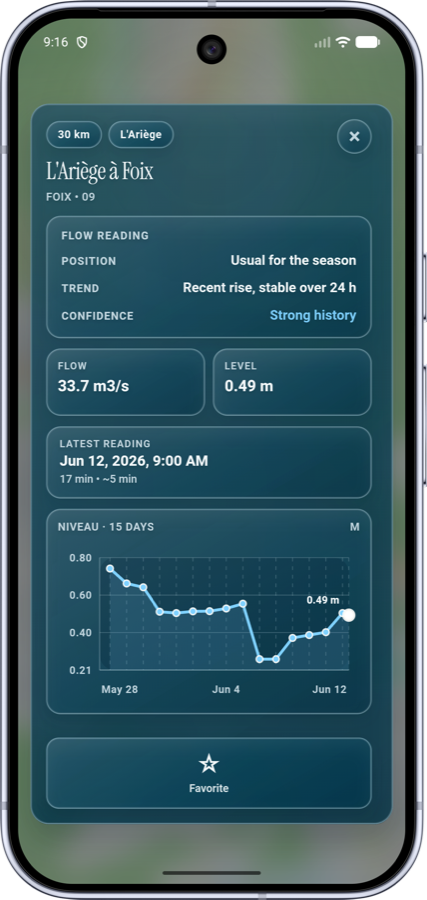 Hydrological station details and river levels