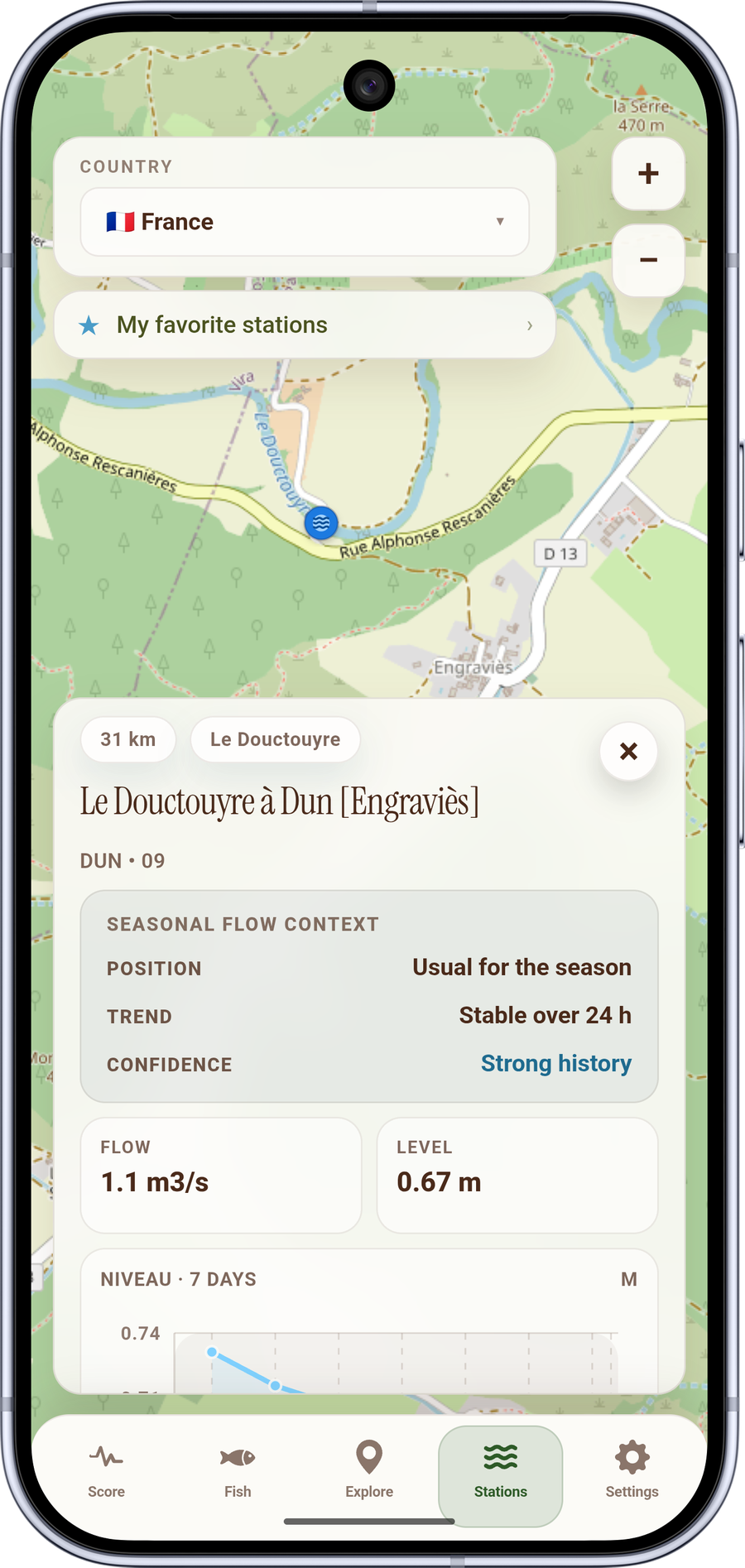 Hydrological station details and river levels